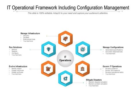 OPERATIONAL FRAMEWORK OPERATIONAL 